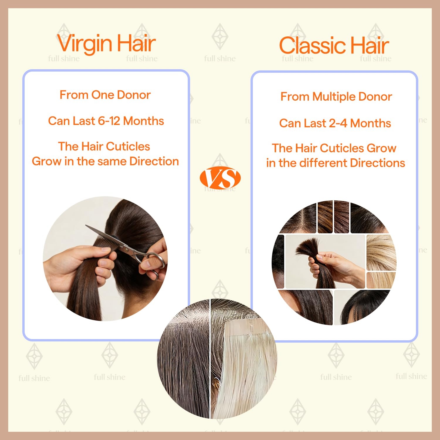 Full Shine Virgin Enjeksiyonlu - Invisible Tape In Extensions Real Hair incelemesi ve fiyatı
